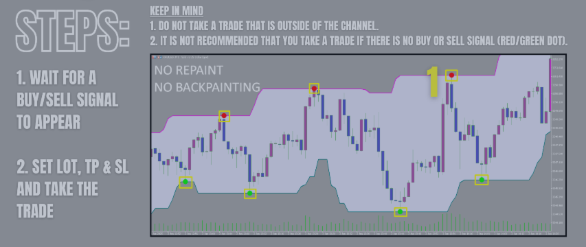 🚨🎯 Quantum Channel Indicator: avoid false triggers 🚨🎯