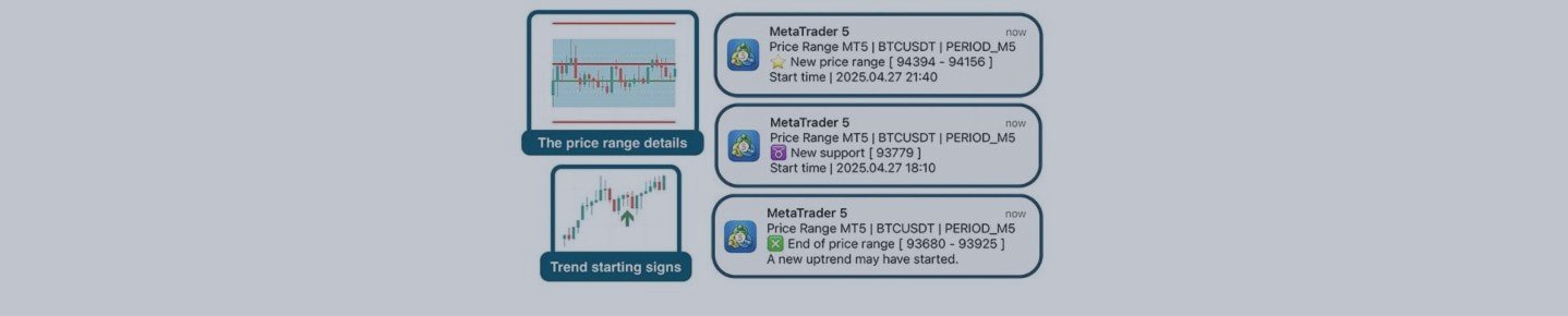 Price Range Indicator - Stay up to date with price movements Price Range Indicator - Stay up to date with price movements