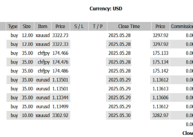 📉 -10,691 USD | If U.S.-China Talks Collapse, Total Asset Sell-off Possible… June Market Hinges on "Statements"