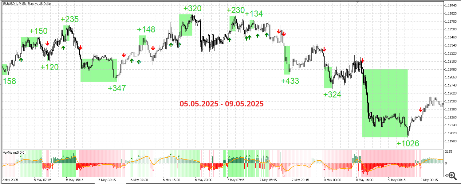 EUR USD