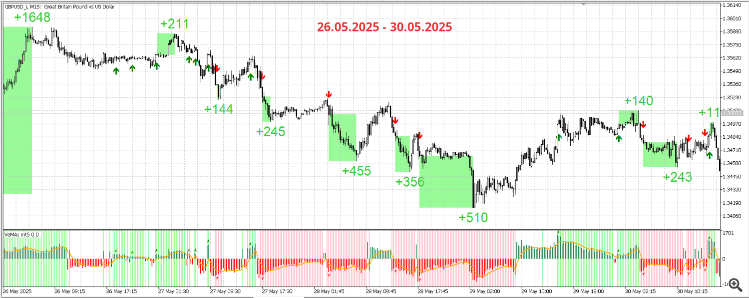 GBP USD