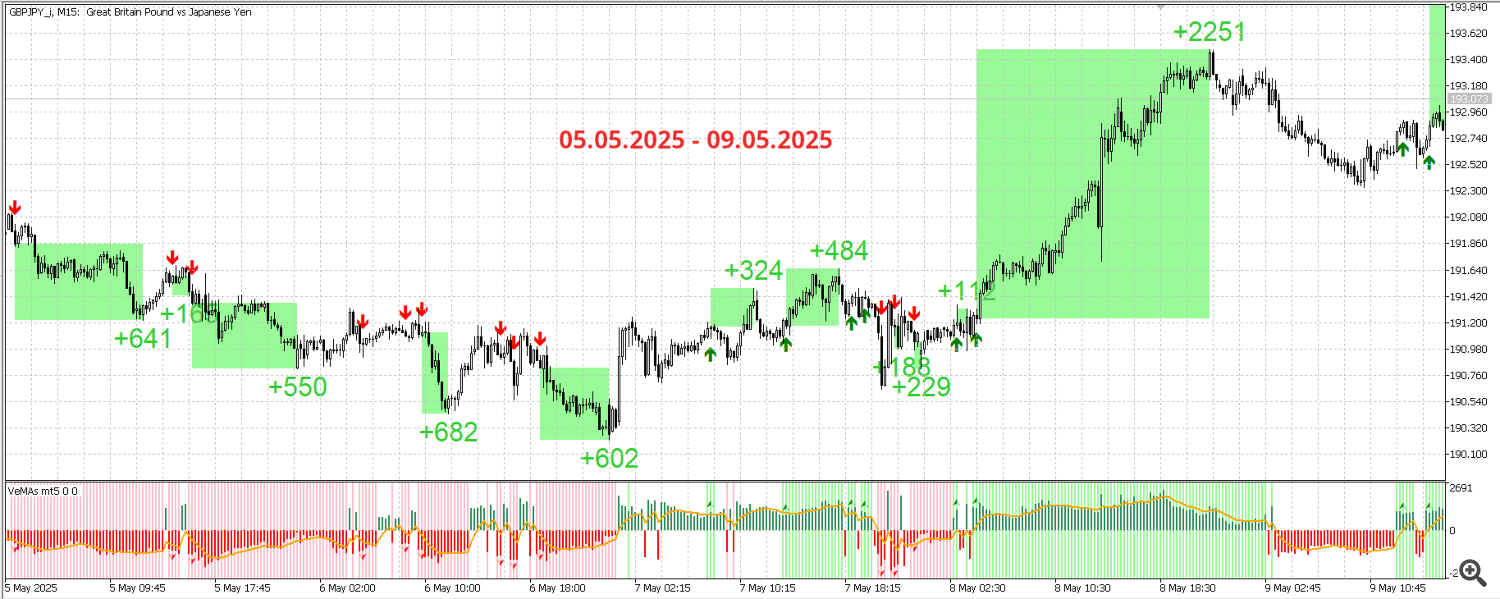 GBPJPY