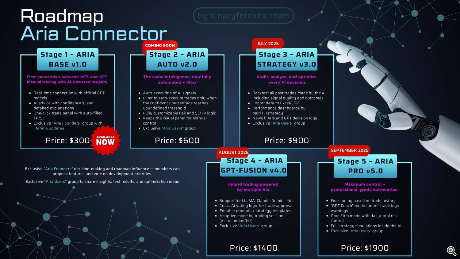 roadmap