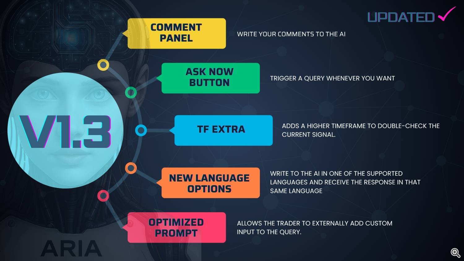 Version 1.3 features