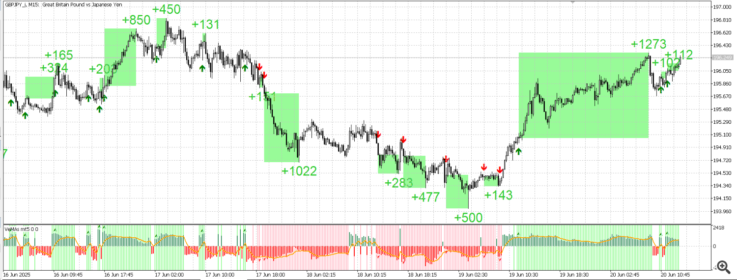 GBPJPY