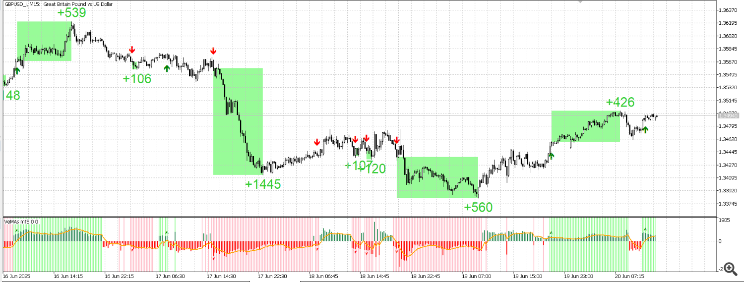 GBP USD