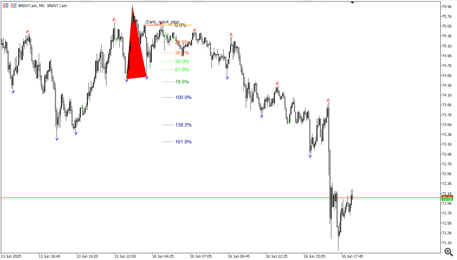 Method 2- 2