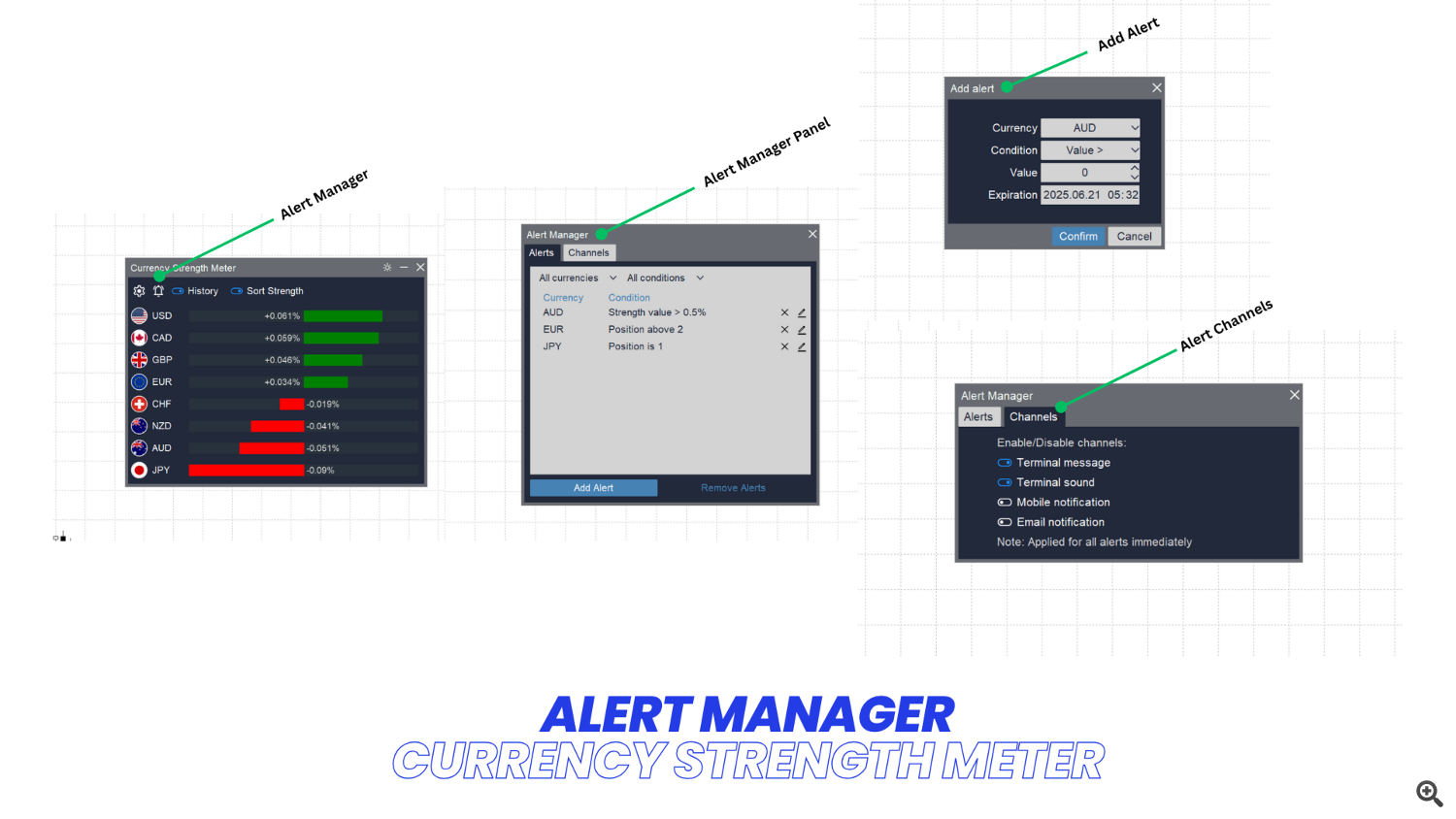 Currency Strength Meter Alerts