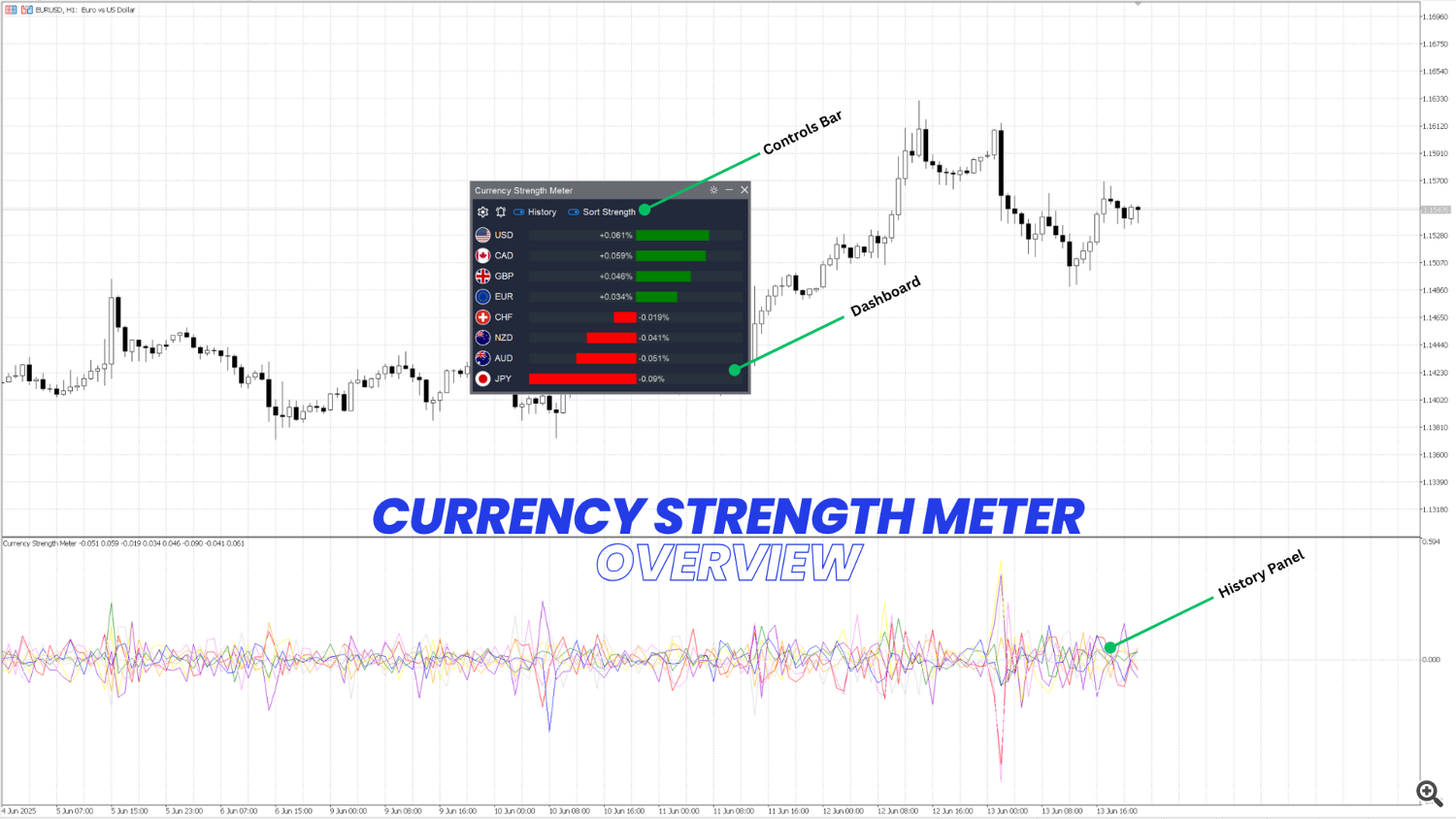 Currency Strength Meter Overview