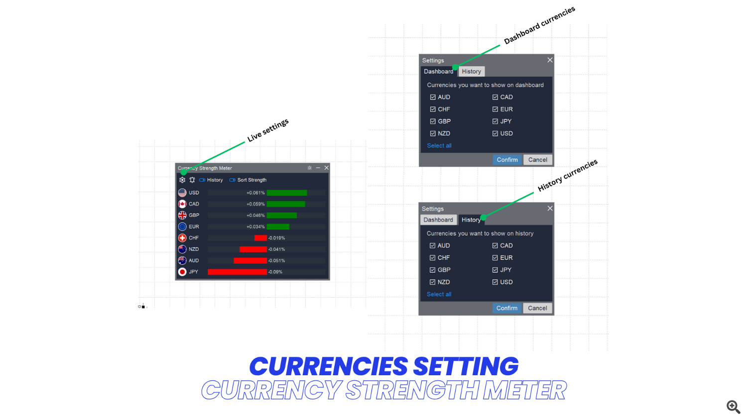 Currency Strength Meter Settings