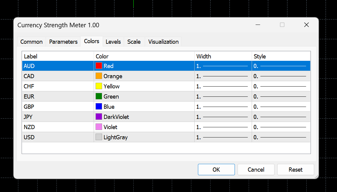 Currency Strength Meter Setup