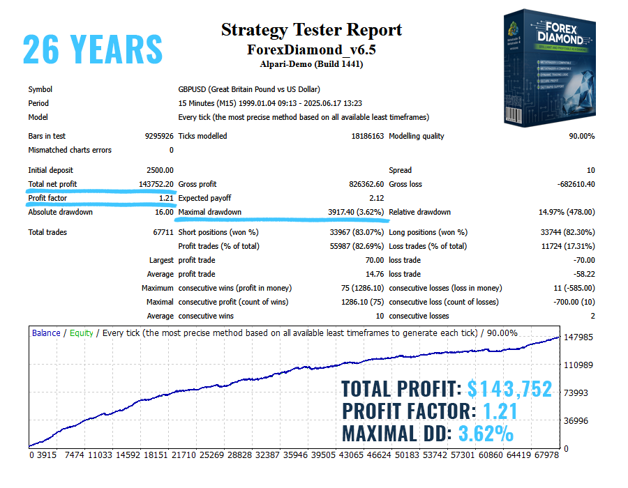 Forex Diamond EA GBPUSD test with fixed lots