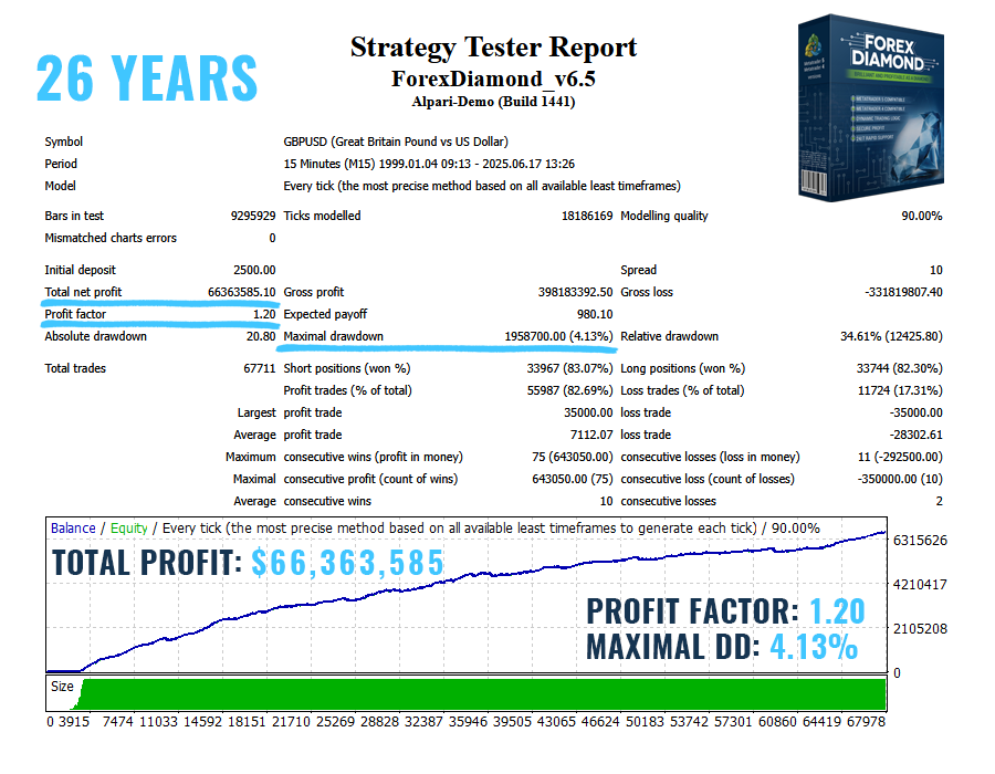 Forex Diamond EA GBPUSD test with MM
