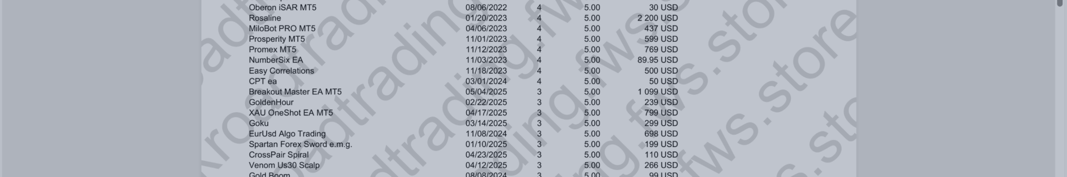 Sorted List of MT5 EA's for Sale in the Market