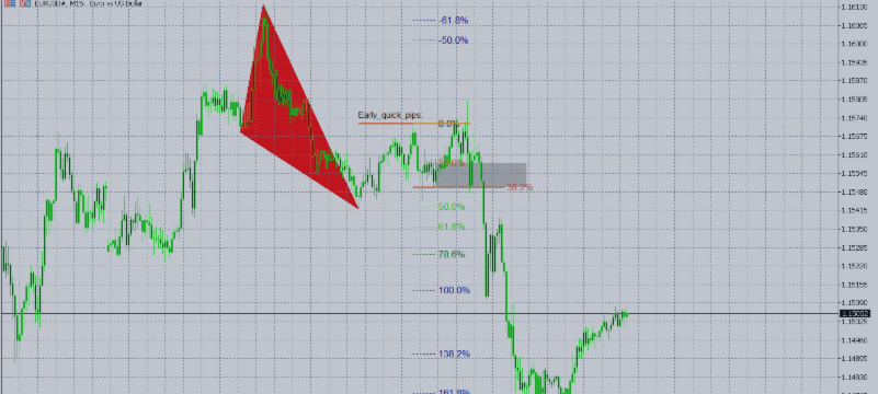 Highlighted Rectangle in "King of Pattern MT5 – Head and Shoulders" Highlighted Rectangle in "King of Pattern MT5 – Head and Shoulders"