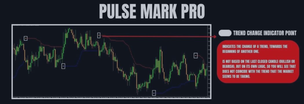 🎯 PulseMark Pro - Non-Repainting MT4 + Visual Confirmation 🎯 🎯 PulseMark Pro - Non-Repainting MT4 + Visual Confirmation 🎯