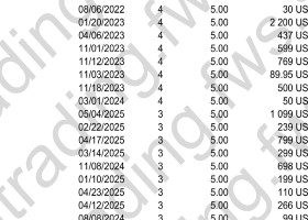 Sorted List of MT5 EA's for Sale in the Market