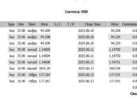 +15,732 USD  🌍 "War Risk" Dominates the Forex Market!
