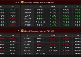 All Averages Scanner Explained