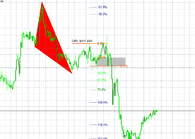 Highlighted Rectangle in "King of Pattern MT5 – Head and Shoulders"