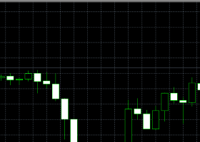 Smart Grid Set EA: Advanced Grid Trading Automation for Modern Traders