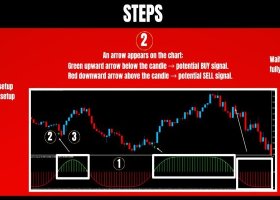 💥 Zone Crack Alpha — Smart Zone Breakout Detector ‼️💥