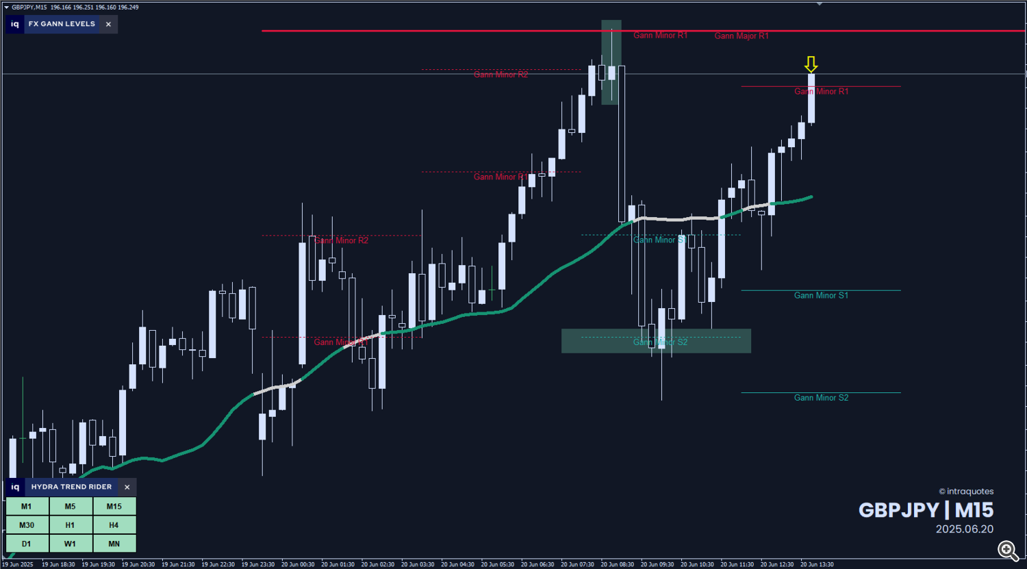 gbpjpy-m15-gannlevels