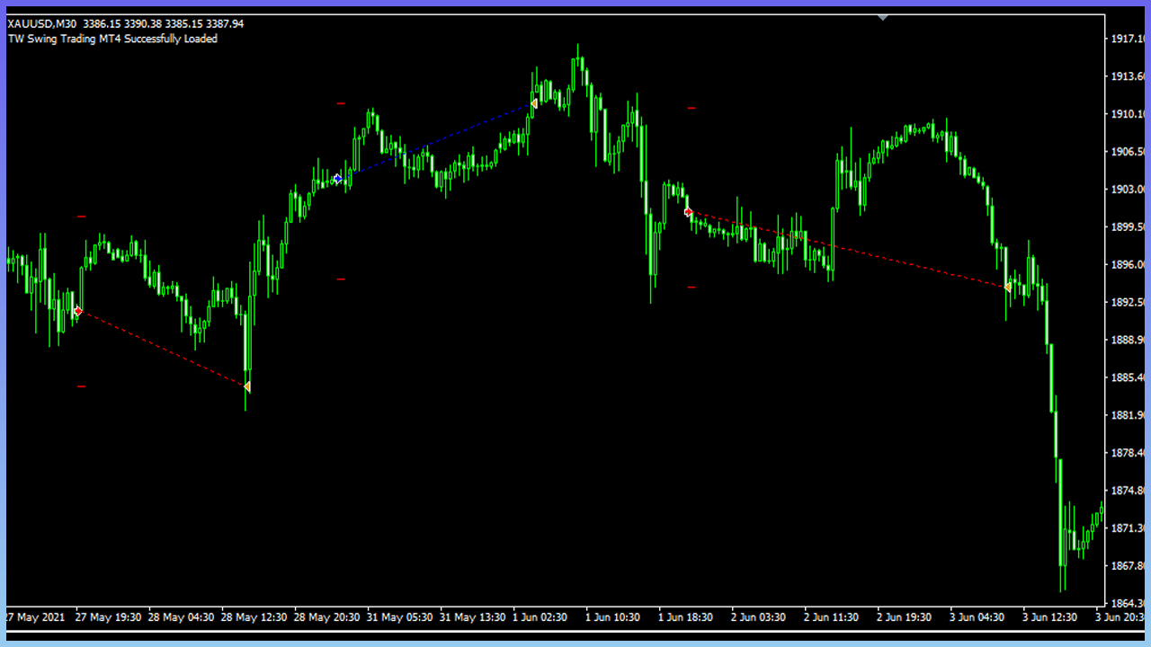  Best Gold Swing Trading EA for XAUUSD 2025_TW
