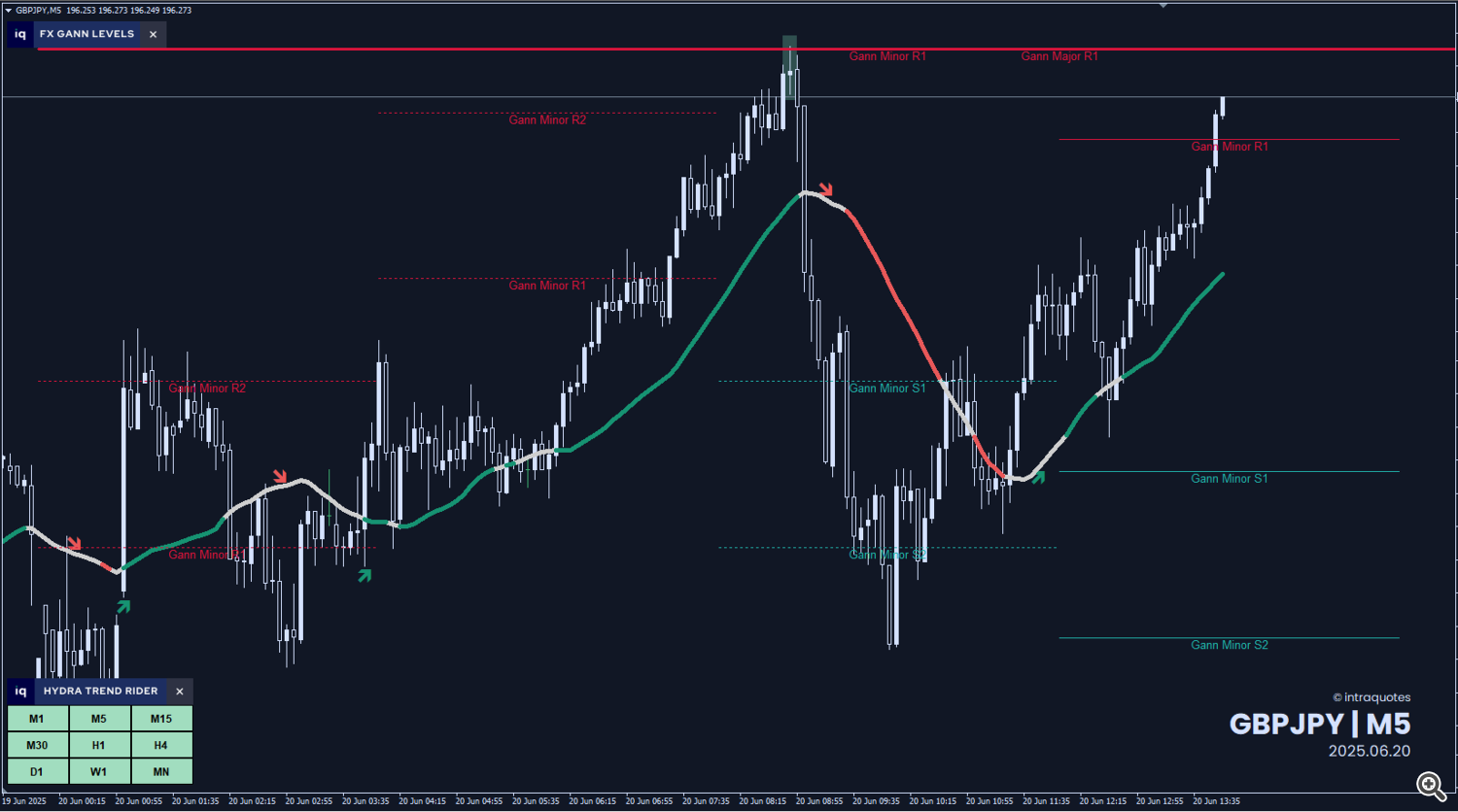 gbpjpy-m5-gannlevels