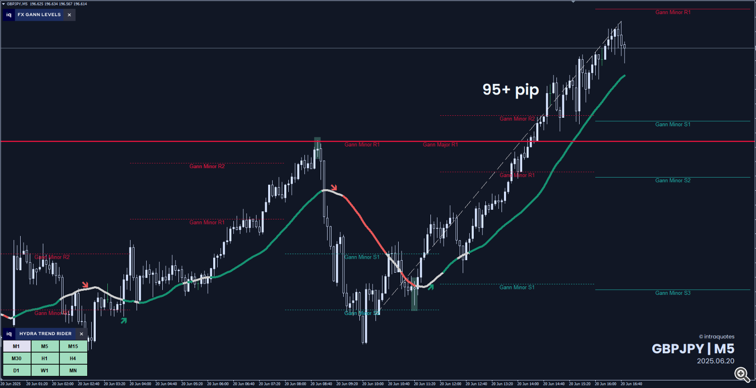 gbpjpy-huge-profit-with-gann-levels