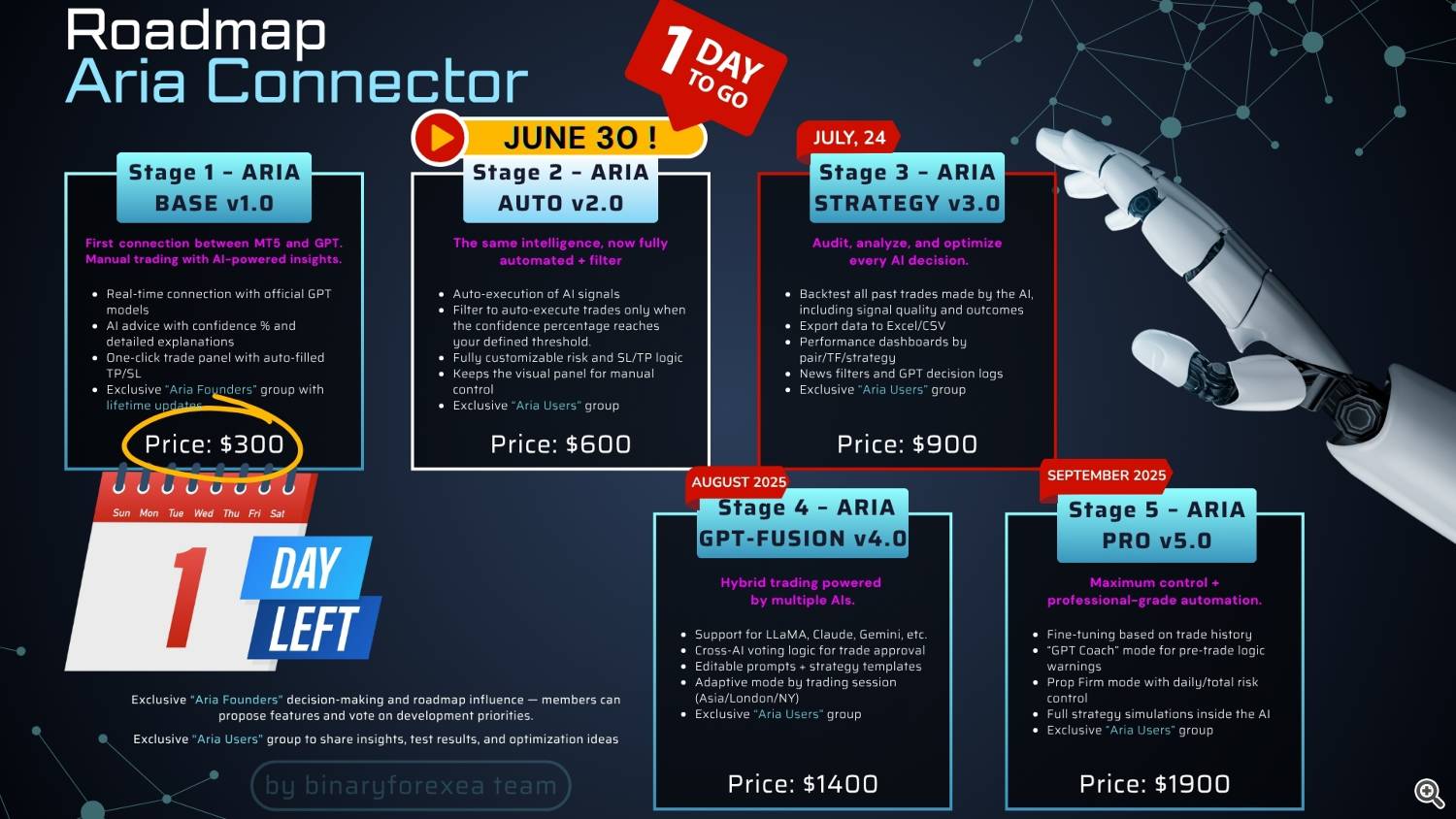 aria last v1 roadmap 