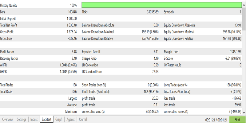 Backtest Summary Report