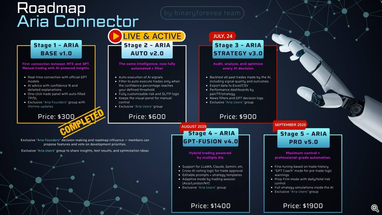 ROADMAP V2