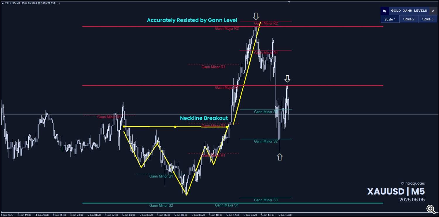 Inverted head and shoulders 