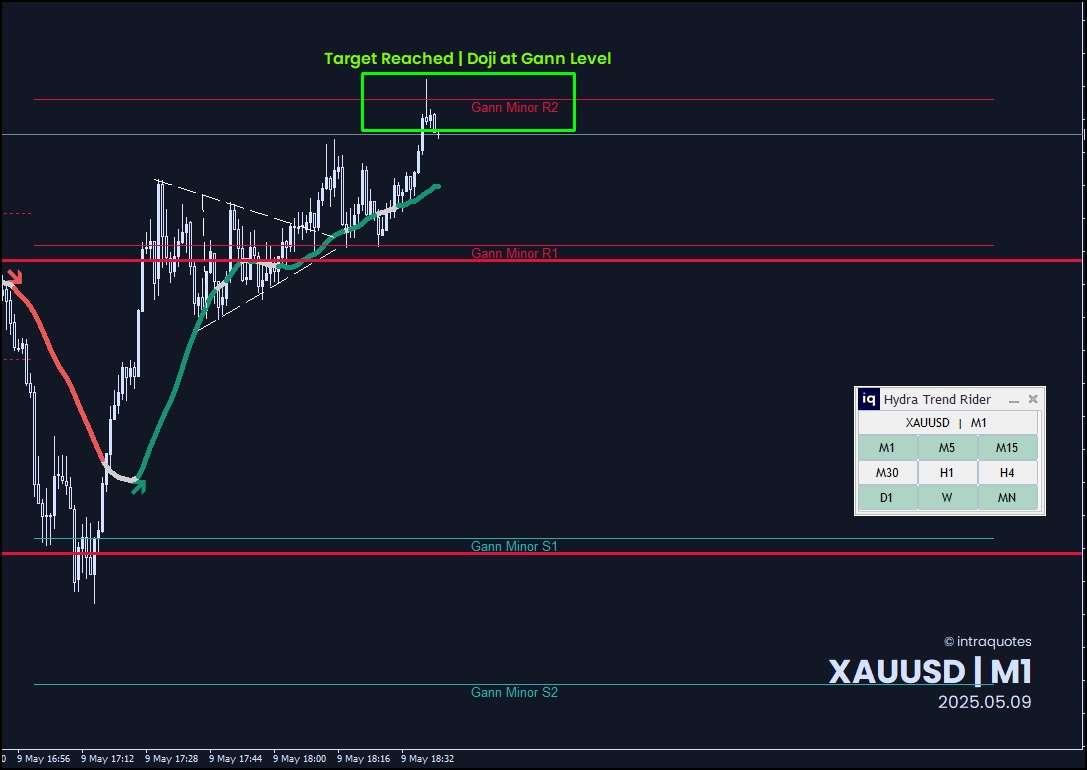 Symmetrical-triangle2-gann-result