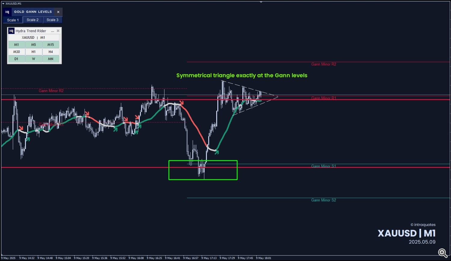 Symmetrical-triangle2-gann