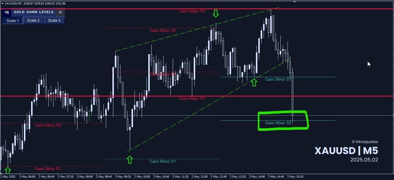 Rising wedge gann