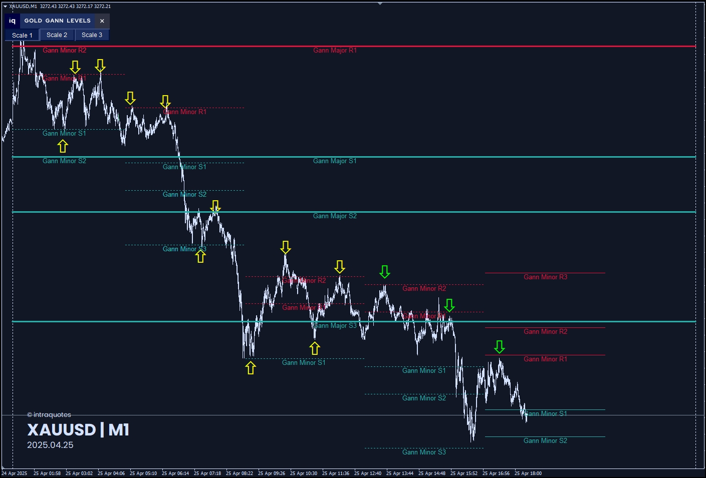 Symmetrical-triangle3-gann