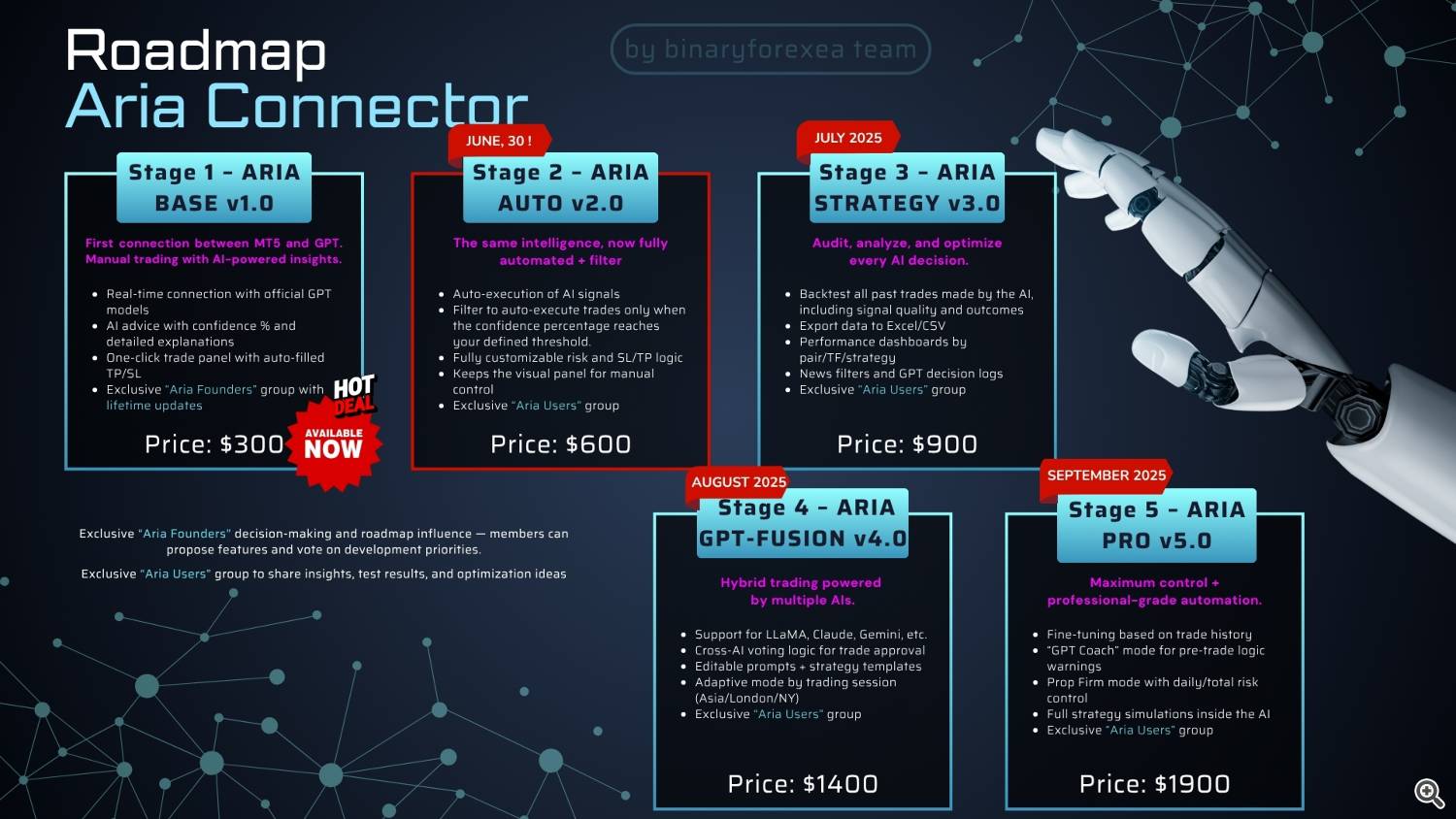 roadmap