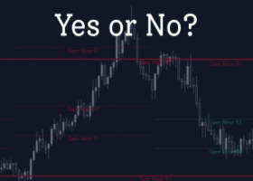 "Can I Trade on M15 Chart with IQ FX Gann Levels?"