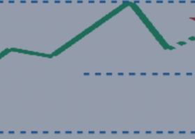 FIBONACCI IN THE FOREX MARKET