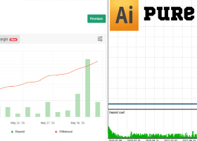 Pure AI  Strategy XAUUSD