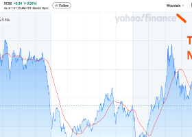 Wanna Trade Oil in July? Try "Gold Chaser"!