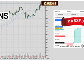 The SAFEST way to trade Gold