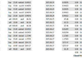 +146,171 USD｜Riding the Wave of Middle East Ceasefire and Aussie Surge