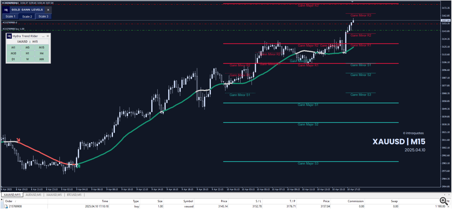 xauusd-hydra-trade