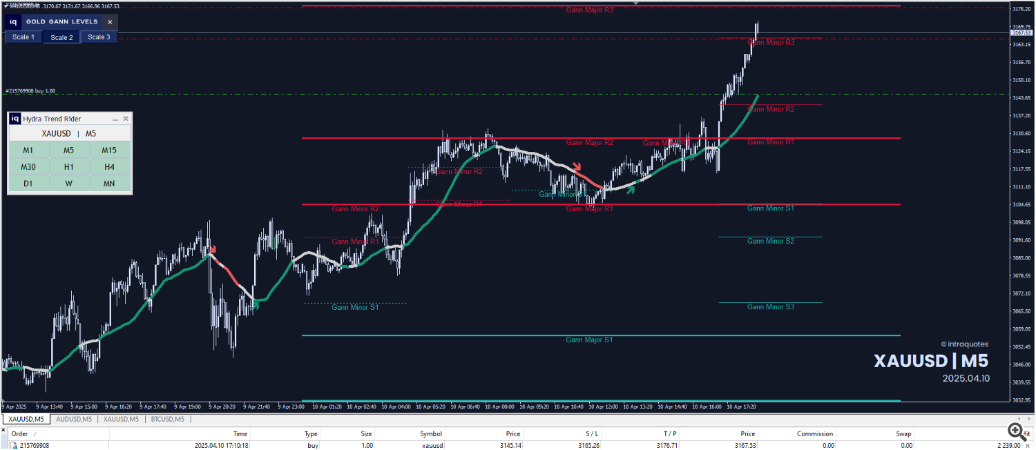 Xauusd-Hydra-profit