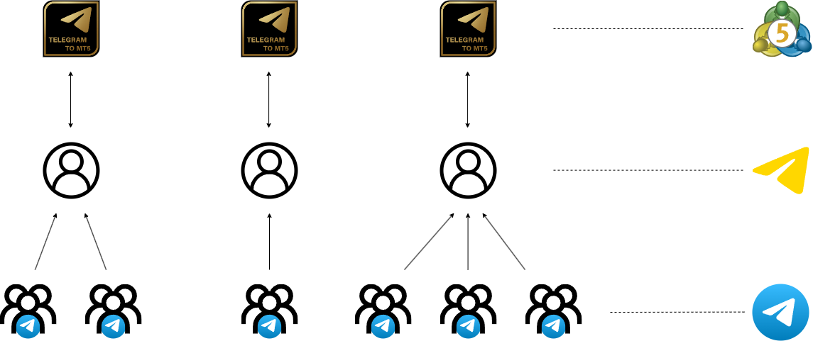 Accounts_Providers