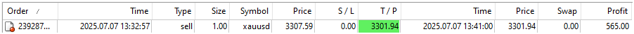xauusd-profit-result