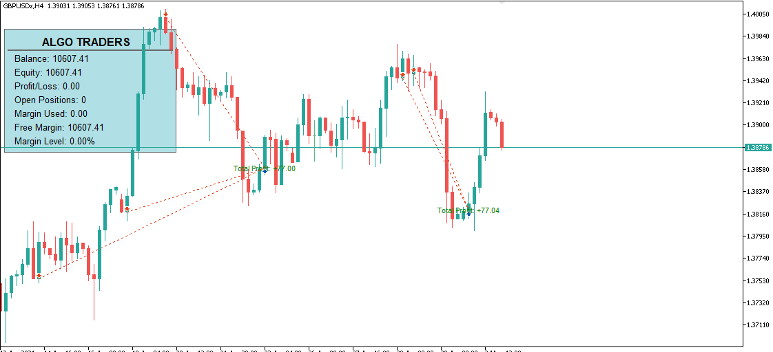 trade execution 